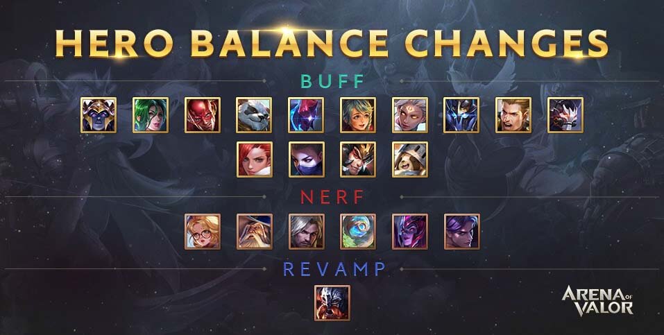 Arena of valor hero balance janvier 2019