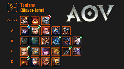 Arena of valor tier list top heros