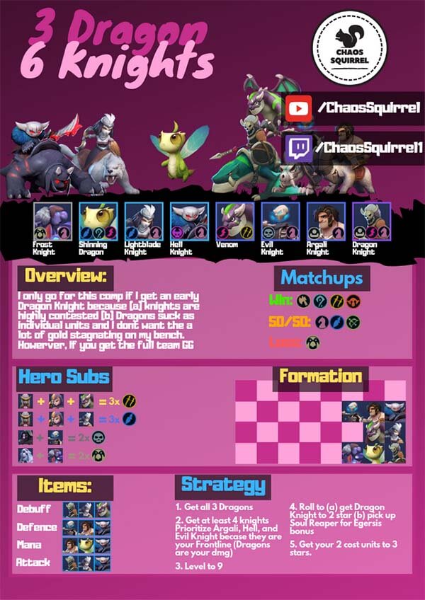 Auto chess build 3 dragons 6 chevaliers