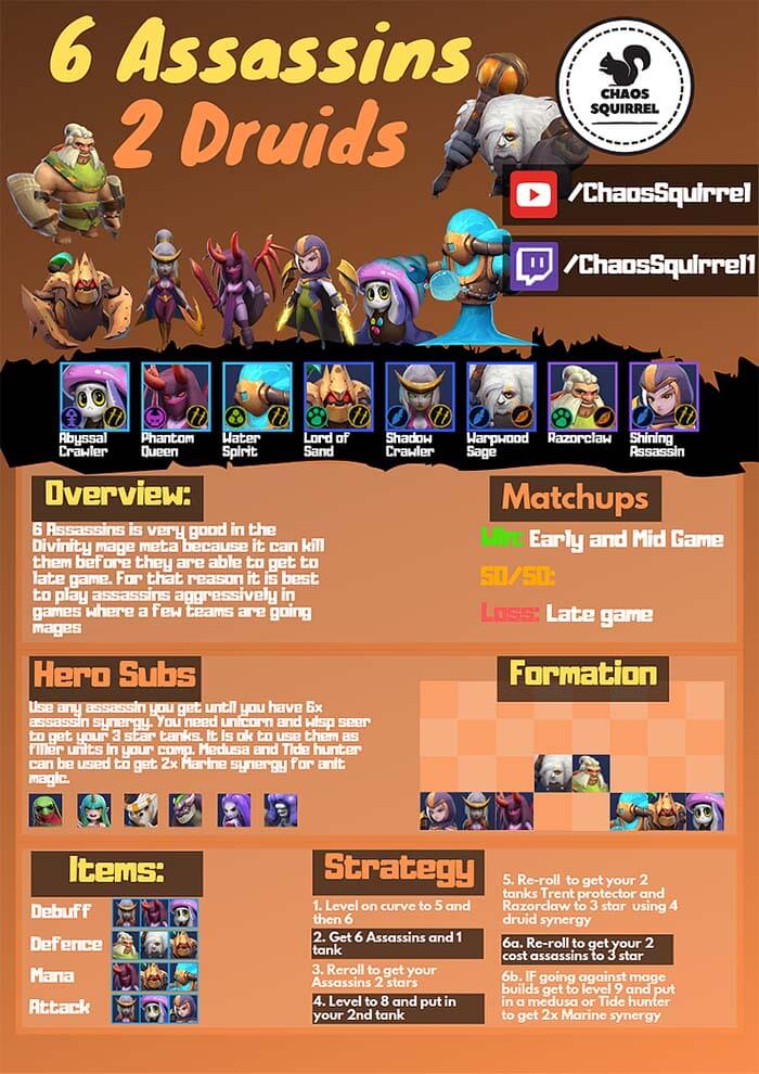 Auto chess build 6 assassins 2 druides