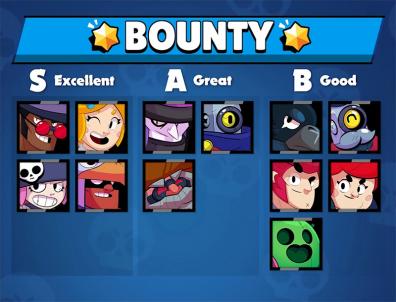 Bounty tier list v7 kairostime brawl stars