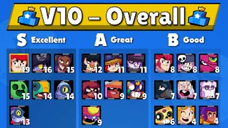 Meilleurs Brawlers Tier List V10 KairosTime