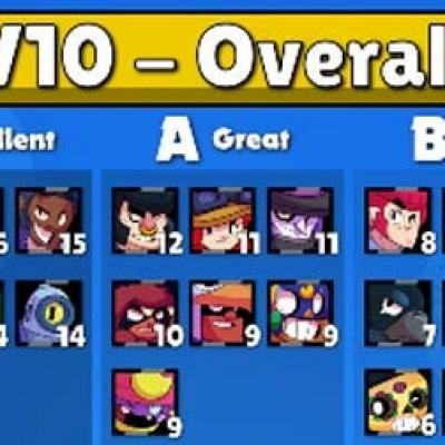 Brawl stars blog tier list kairostime v10