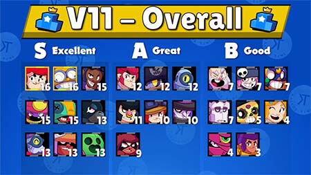 Brawl stars tier list kairostime v11 blog