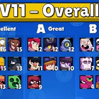 Brawl stars tier list kairostime v11 blog