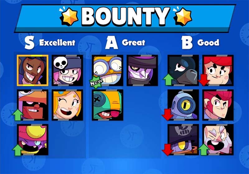 Brawl stars tier list kairostime v11 bounty