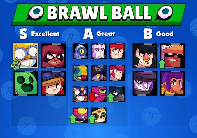 Brawl stars tier list kairostime v11 brawl ball