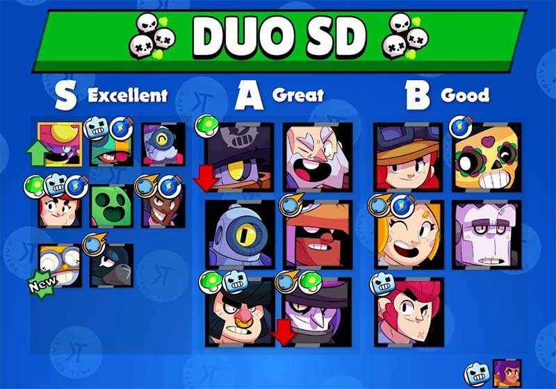 Brawl stars tier list kairostime v11 duo showdown