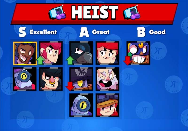 Brawl stars tier list kairostime v11 heist