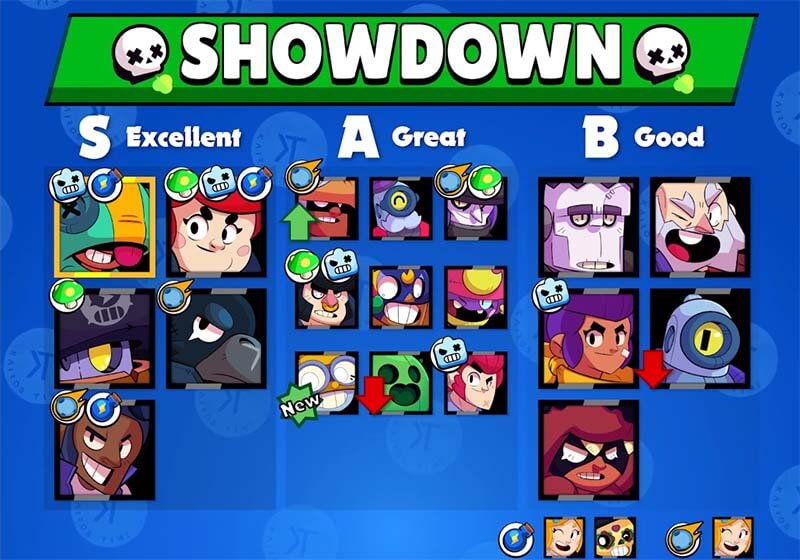 Brawl stars tier list kairostime v11 showdown