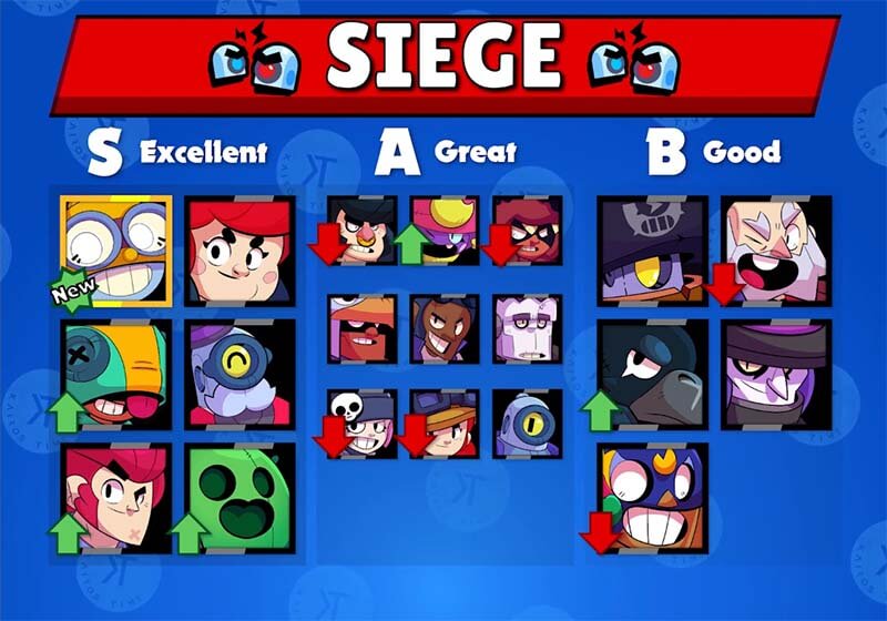 Brawl stars tier list kairostime v11 siege