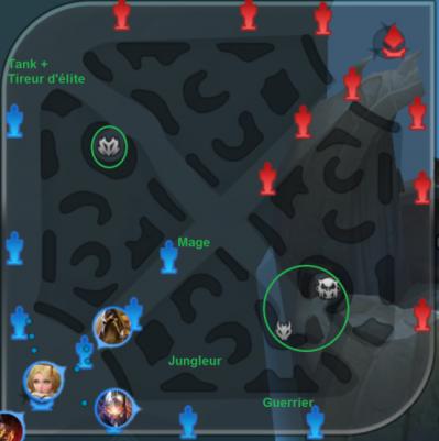 Carte position des heros arena of valor