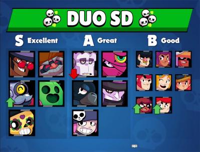 Duo showdown tier list v7 kairostime brawl stars