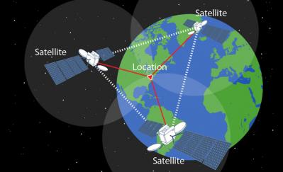 Gps triangulation signal fonctionnement