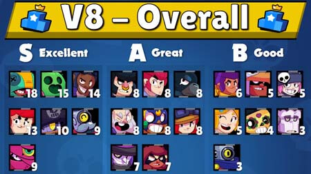 Meilleurs Brawlers Tier List V8 KairosTime