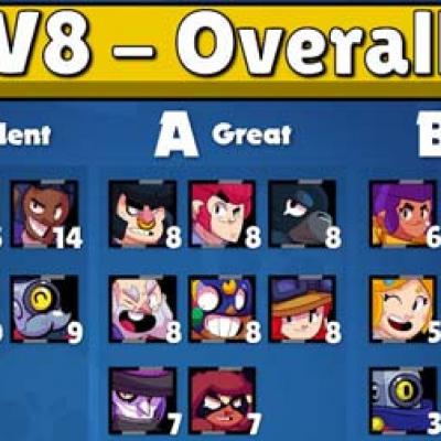 Meilleurs brawlers tier list v8 brawl stars blog