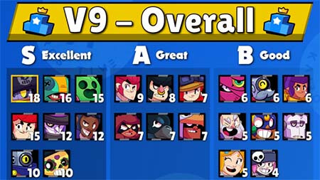 Meilleurs Brawlers Tier List V9 KairosTime