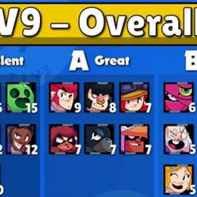 Meilleurs brawlers tier list v9 brawl stars blog