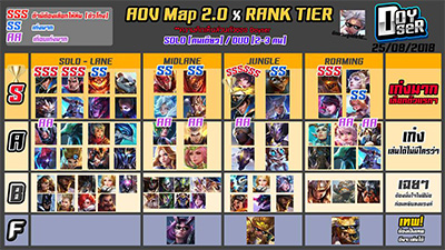 Rank tier list aov map 2 0 doyser blog