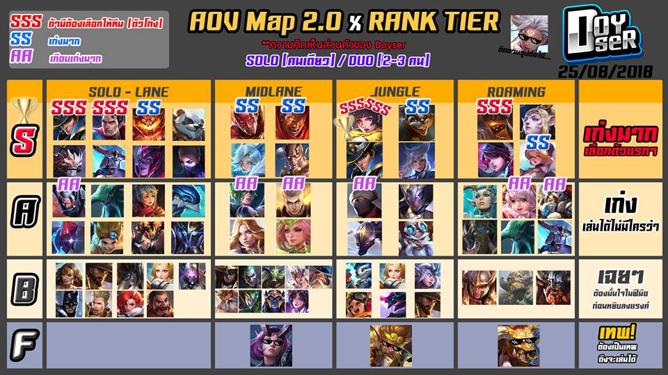 Rank tier list aov map 2 0 doyser