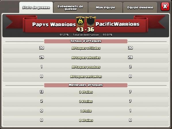 Resultat gdc tournoi ff papys warriors vs pacific warriors