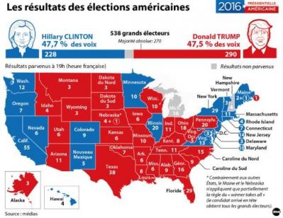 Resultats elections americaines