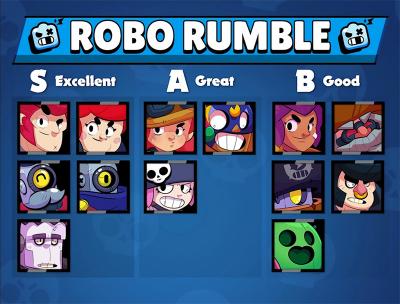 Robo rumble tier list v7 kairostime brawl stars