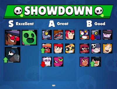 Showdown tier list v7 kairostime brawl stars