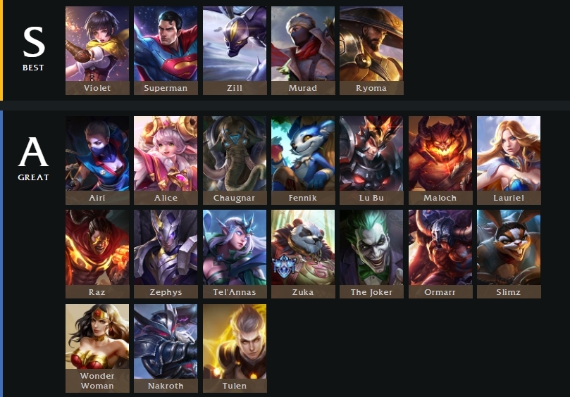 Tier list 5v5 tulen patch arena of valor 1