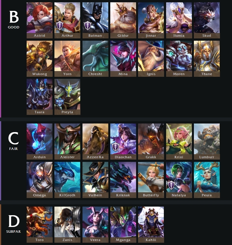 Tier list 5v5 tulen patch arena of valor 2