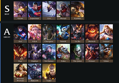 Tier list 5v5 tulen patch arena of valor blog