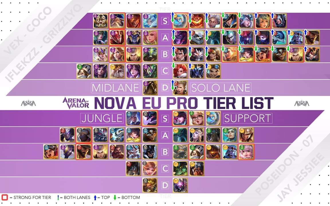 Tier list nova eu pro arena of valor