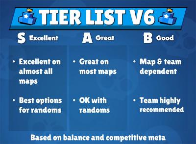 Tier list v6 kairostime brawl stars 1